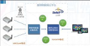 喜報(bào)！微締模具智能物聯(lián)平臺項(xiàng)目申報(bào)現(xiàn)場審查順利通過