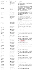 MES系統(tǒng)項(xiàng)目啟動，企業(yè)要做哪些準(zhǔn)備工作？