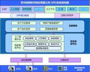 MES系統如何提升核心制造環(huán)節(jié)？