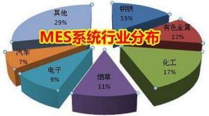 MES 系統(tǒng)價格多少錢？企業(yè)如何甄選MES 廠商？