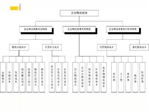 實時物流，進度，成本.jpg