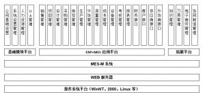 模具管理軟件MES系統(tǒng)研發(fā)、功能、實(shí)施、價(jià)值