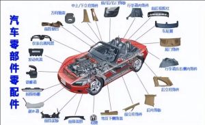 汽車零部件MES功能、特點、應用場景